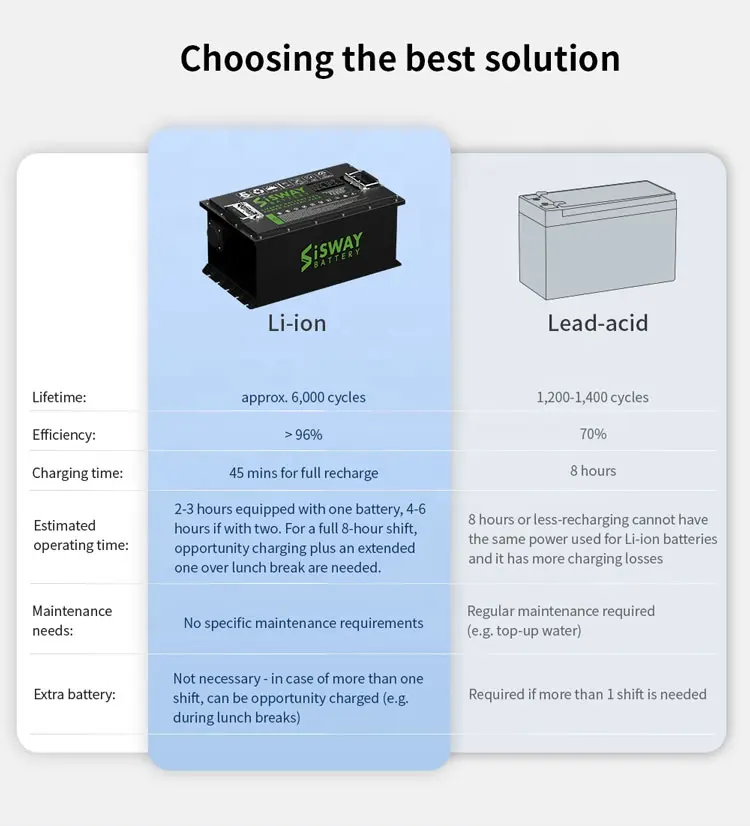 Manufacturer Smart 48v Lifepo4 Battery Lithium Golf Cart Lifepo4 51.2v 100ah 150ah 200ah Lithium Ion Batteries Pack