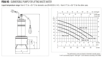 Pompe submersible automatique haute pression FEKA VS 550 MA 220-240/50 -CN OEM en acier inoxydable pour drainage des eaux de pluie et des eaux usées, garantie 1 an