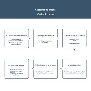 การ์ดเชิญกล่องของขวัญสร้างสรรค์ 3 มิติ พร้อมโลโก้ลาย 3 มิติ ทำด้วยกระดาษพิเศษสำหรับองค์กร รูปแบบ D จากผู้ผลิต - Product Image 3