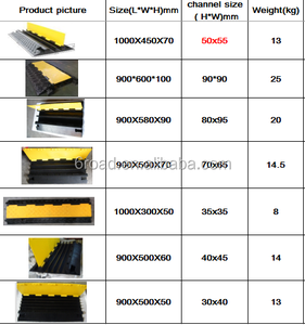 Protection de câbles en caoutchouc avec couvercle en PVC à 5 canaux, résistance au poids de 15 tonnes, angles de pont de câbles, CE RoHS - Product Image 5
