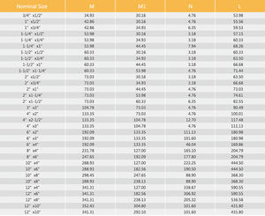 أفضل قطعة وصلة تخفيض ضغط عالية مقاومة للتآكل من البولي فينيل كلوريد لأنظمة الأنابيب الزراعية - Product Image 3