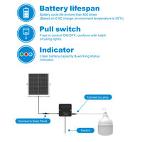 Prix d'usine Lumière de panneau solaire Nouveau design 3W 6W 15W Ampoule solaire rechargeable pour une utilisation en extérieur avec indice IP65