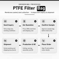 Kantong Filter Debu Laminasi Membran PTFE Hongge, Filter Baghouse Needle Felt Efisiensi Tinggi untuk Insinerasi Limbah & Pembangkit Listrik