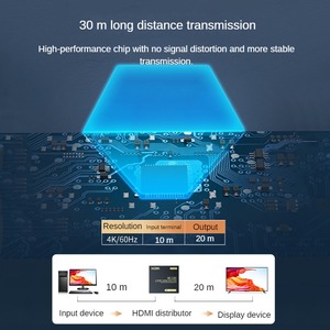 Bán Hot <span class=keywords><strong>HDMI</strong></span> 1X4 <span class=keywords><strong>Splitter</strong></span> Nhà Máy Trực Tiếp HD Nhà Phân Phối 1 Trong 4 out Video Tần Số Divider 4 Cổng <span class=keywords><strong>HDMI</strong></span> <span class=keywords><strong>Splitter</strong></span> - Product Image 3