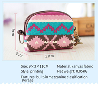 Dompet Koin Mini Korea Sederhana yang Lucu untuk Wanita dan Gadis, Dompet Koin Kain Pendek Kecil