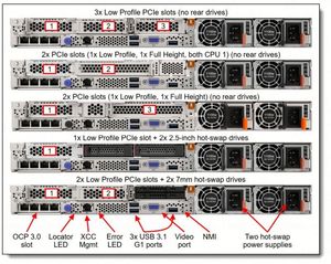 Serveur en rack 1U ThinkSystem SR645 V3, densité 4LFF |   EPYC 9534 |   RAID 5350 |   Kit de rails inclus |   32 Go DDR5 |   En stock - Product Image 6