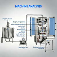Machine d'emballage VFFS automatique pour sauces à viande et pâtes épaisses, 1kg 5kg, livraison rapide