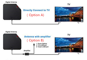 <span class=keywords><strong>Amplificador</strong></span> de cable digital para exteriores, <span class=keywords><strong>amplificador</strong></span> de señal, <span class=keywords><strong>antena</strong></span> de <span class=keywords><strong>TV</strong></span> digital interior para Smart <span class=keywords><strong>TV</strong></span> interior, superventas, mástil, circuito de 40 pies - Product Image 2