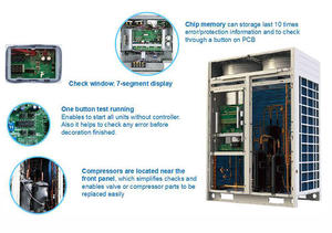 ระบบ VRF เครื่องปรับอากาศแบบท่อเพดานของหน่วยในร่มระบบ VRV VRF แยกหลายโซน - Product Image 3