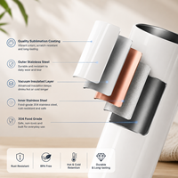 Gobelet isotherme en acier inoxydable à double paroi de 20 oz, fin, droit, vierge, pour sublimation