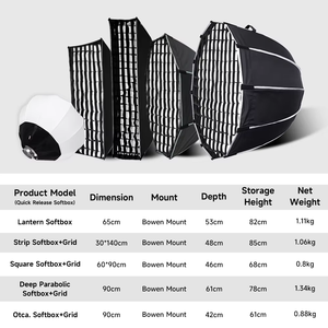 Equipo de Fotografía al por Mayor de Fábrica, Accesorios para <span class=keywords><strong>Estudio</strong></span> Fotográfico, Softbox de Liberación Rápida para Luz LED de <span class=keywords><strong>Estudio</strong></span> con Montura Bowens - Product Image 2