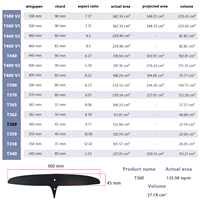 Aile arrière en carbone pour hydrofoil à pompe réactive, stabilisateur de queue mince 360/45, glisse équilibrée, performance de virage rapide