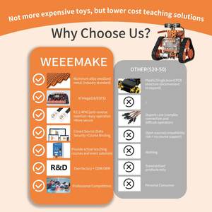 12 en 1 Robotstorm Codage Robot Tige Robotique Joytoy Codage Jouet Robotique Kit pour L'école Atmega328p - Product Image 5