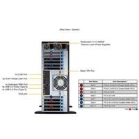 Station de travail Intel Supermicro GPU SuperServer SYS-741GE-TNRT en rack, pour l'entraînement IA/apprentissage profond, avec 4 GPU, en stock