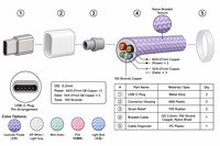 Câble de charge rapide et de transfert de données tressé en nylon, 2m, 5 conducteurs, en cuivre pur, Type-C vers Type-C, pour iPhone 15/16/17, ordinateur, batterie externe, voiture