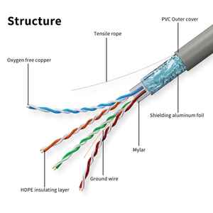 Bulk CCA cobre CAT5 FTP UTP <span class=keywords><strong>Cat</strong></span> <span class=keywords><strong>5e</strong></span> <span class=keywords><strong>cable</strong></span> cat5e blindado 1000ft 305m para red LAN Interior Exterior - Product Image 2