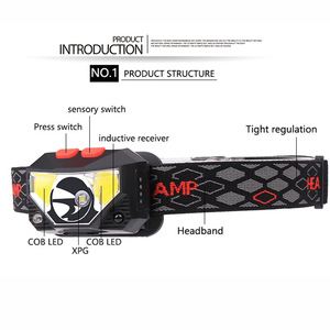 ledcob - Product Image 4