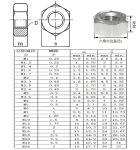 Écrou hexagonal hexagonal en laiton noir en plastique d'acier au carbone inoxydable de haute résistance DIN934 M3 M6 M8 M10 - Product Image 6