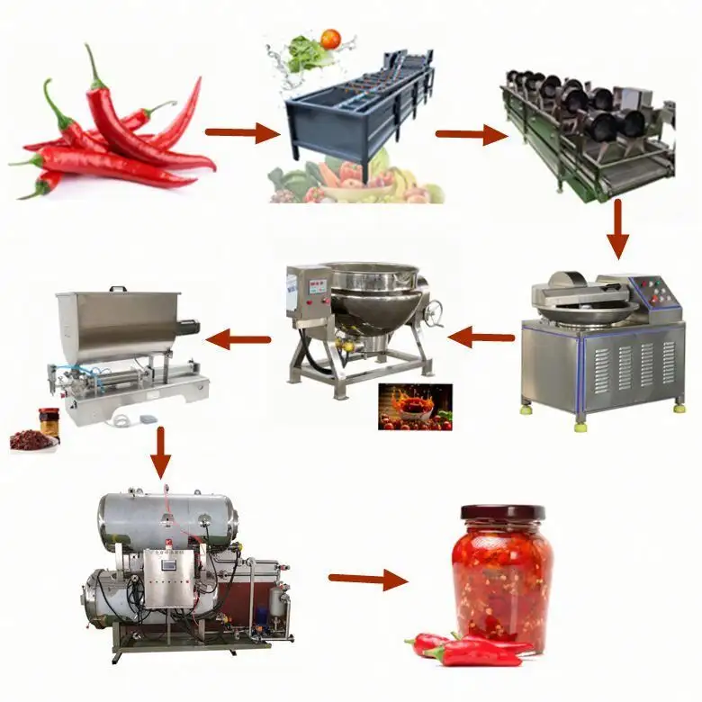 Petite chaîne de production automatique de sauce chili pâte de poivron rouge faisant l'usine pour l'industrie alimentaire