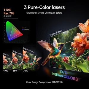 Projecteur vidéo intelligent certifié Google-TV 1080P 4K UST à courte focale, triple couleur, laser, WiFi 6, 3D, cinéma maison, films - Product Image 4