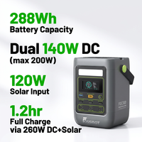 Banco de Energía Portátil Fossibot de 90000mAh de Alta Capacidad para Campamentos, Carga Rápida de 140W, Salida Doble USB y Tipo-C, Pantalla LED