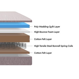 Materasso a molle bonnell in memory foam sano euro top economico singolo xl e singolo muslimate - Product Image 3