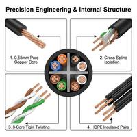 Cable de Red Ethernet UTP Cat6a Cat6 de Alta Velocidad, 305m, RJ45, 23AWG, para Centro de Datos y Oficina, Suministro de Fábrica