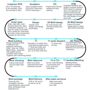 ODM OEM Silicone Cao Su Sản Phẩm Tùy Biến Thiết Kế Bản Vẽ Phụ Kiện PP PC Ép Nhự<span class=keywords><strong>a</strong></span> Khuôn Tùy Biến - Product Image 4