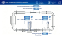 Plateforme compacte de test d'hydrodynamique de tunnel aquatique pour la recherche sur les UUV et les hydrofoils – Unité d'analyse visuelle du flux
