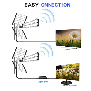 Venta al por mayor de largo alcance de alta ganancia a prueba de agua FULL HD DAB DIGITAL VHF UHF <span class=keywords><strong>TDT</strong></span> DTV al aire libre <span class=keywords><strong>antena</strong></span> de TV Yagi - Product Image 3