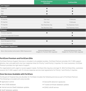 Giá cả cạnh tranh FC-10-GT70G-950-02-DD Forticare cao cấp thống nhất bảo vệ mối đe dọa (UTP) tường lửa VPN tiên tiến phần mềm độc hại - Product Image 6