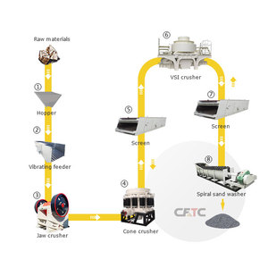 Ensemble complet de ligne de production de sable de silice pour la fabrication de sable artificiel à partir de granit et de calcaire - Product Image 5