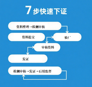Ấn Độ ibr chứng nhận compliant những người khác sản phẩm cho xuất khẩu - Product Image 3