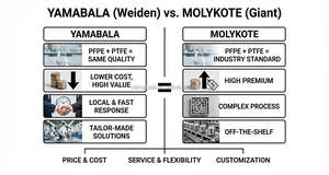 YAMABALA Grasas sintéticas de alta temperatura KY1106 Lubricante industrial NLGI 2 Viscosidad 70g/400g - Product Image 5