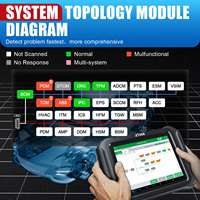 XTOOL D9EV OBD2 Codeleser Topologie-Mapping Aktiver Test für Tesla & BYD D9 EV Energie-Autobatterie-Detektion mit CNA FD
