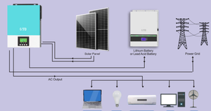Netzunabhängiger Reiner Sinus-Solarwechselrichter 3,2kW 98% Maximaler Wirkungsgrad 1,0 PF 90-500VDC PV 80-100A MPPT Batteriefrei WLAN&GPRS Anti-Dämmerung - Product Image 6
