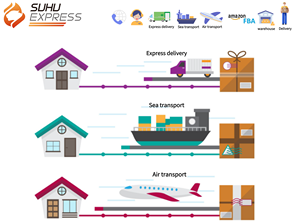 ตัวแทนขน<span class=keywords><strong>ส่ง</strong></span>สินค้าทางเรือแบบ DDP สำหรับ UPS <span class=keywords><strong>DHL</strong></span> Express บริการขน<span class=keywords><strong>ส่ง</strong></span>สินค้าทางอากาศและทางทะเลในจีน สหรัฐอเมริกา เม็กซิโก สหราชอาณาจักร - Product Image 6