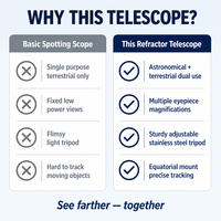BIJIA90080 Télescope astronomique HD haute puissance pour l'observation des étoiles, adapté aux adultes et aux enfants, utilisation en extérieur