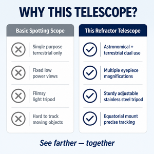 BIJIA90080 <span class=keywords><strong>Télescope</strong></span> astronomique HD haute puissance pour l'observation des étoiles, adapté aux adultes et aux enfants, utilisation en extérieur - Product Image 4