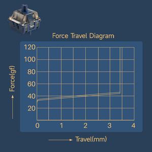 Interruptor Magnético Mecánico Astrolink de Akko para Teclado Gaming HE de Respuesta Rápida, Interruptores de Teclas Preiluminados con Resorte de 20 mm - Product Image 2