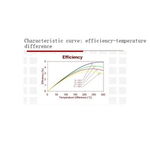 Taidacent TEG1-241-1.0-1.2 Đầu Ra 6V 200 Độ Công Nghiệp Cặp Nhiệt Điện Máy Phát Điện Teg Nhiệt Điện Máy Phát Điện - Product Image 5