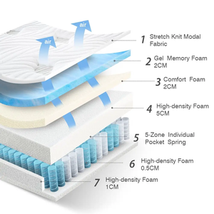 Espuma viscoelástica de tamaño completo, colchón híbrido de <span class=keywords><strong>9</strong></span> pulgadas en una caja, diseño ergonómico con resorte interior de bolsillo de 5 zonas - Product Image 6