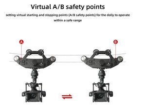 Hot bán greenbull bay Kitty fm12 III Pro cablecam với RC-300 không dây điều khiển từ xa 12kg tải trọng sợi carbon - Product Image 5