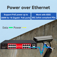 Switch PoE Gigabit completo de 16 puertos con protección contra rayos 4KV, modo extendido VLAN, aplicación web en la nube, 300W, 2 puertos Uplink y 1 SFP, gestionado
