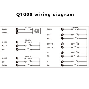 Q100010シングルスピードボタンコンクリートポンプラジオクレーンワイヤレスリモコンスイッチ - Product Image 3