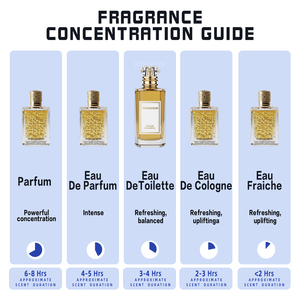 Perfume personalizado DON'T SHY Love Body Spray Mist Fragrance Oil Branded Female <span class=keywords><strong>Killan</strong></span> Eau De Parfum Mist Brume Corporelle Arabe - Product Image 6