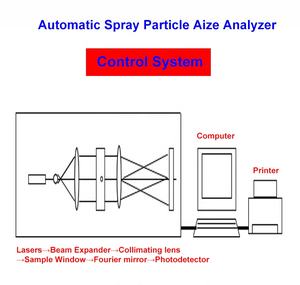 자동 레이저 입자 크기 분포 분석기 스프레이 입자 크기 분석 테스터 - Product Image 2