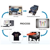 CADLINK Dtf Impresora Máquina Tipos Tela para Todos los Software Soporte Dual XP600 I3200 TX800 Cabezales Rollo Camiseta Impresión