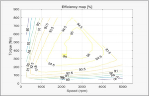 Kit moteur à entraînement direct de haute qualité, moteur électrique 70 kW pour voiture - Product Image 3
