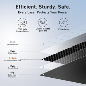 Panneaux solaires flexibles ALECTER APH-P82 noirs 100W en silicium monocristallin, efficacité 23%, 12V pour système solaire domestique, bateau APH-P82 B - Product Image 4